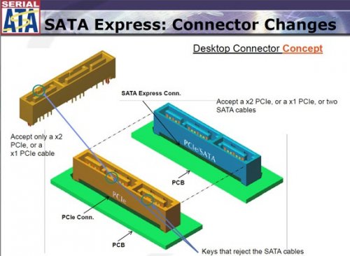 ASUS    SATA Express    