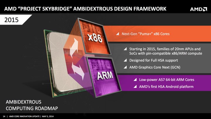 AMD Project SkyBridge:  86  ARM     