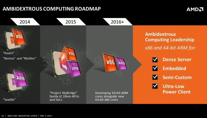 AMD Project SkyBridge:  86  ARM     