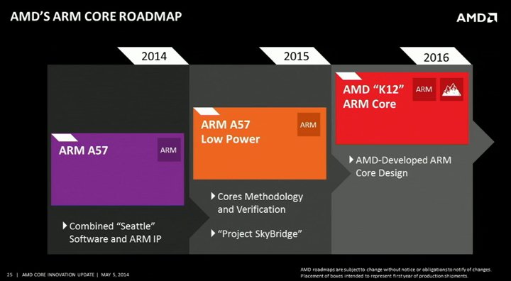 AMD Project SkyBridge:  86  ARM     