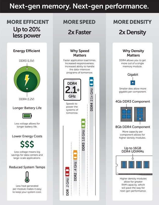  DDR4       