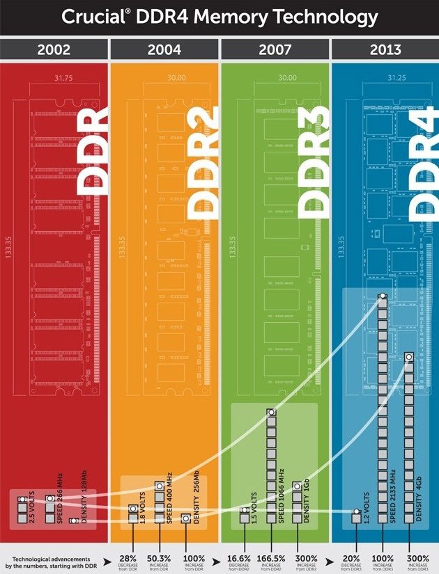  DDR4       