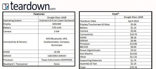  Google Glass   $80