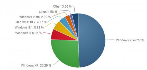        Net Applications