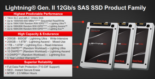 SanDisk SSD Lightning II :    