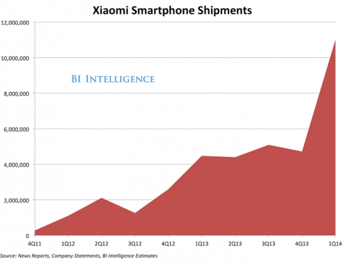 Xiaomi   15   Redmi Note