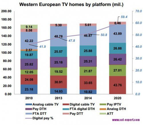  IPTV  