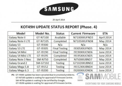    Samsung  Android 4.4   