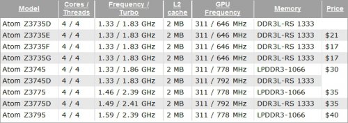 Intel    Atom Z3700