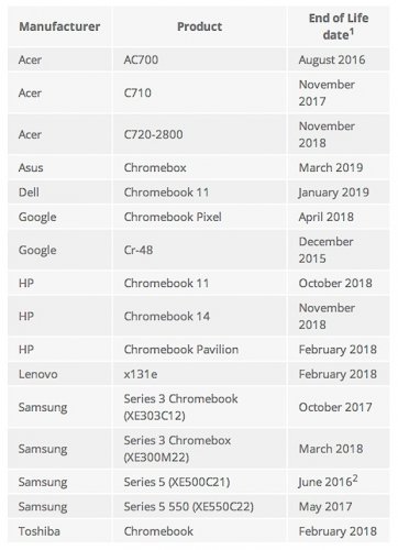Google  5-   Chrome OS