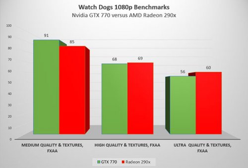 AMD  NVIDIA   