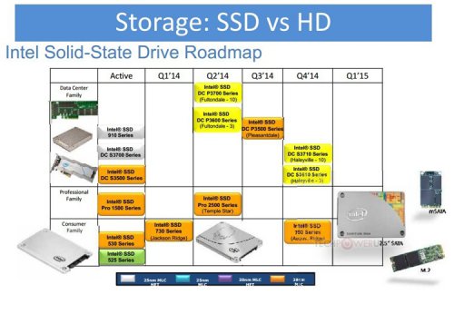  SSD- Intel      