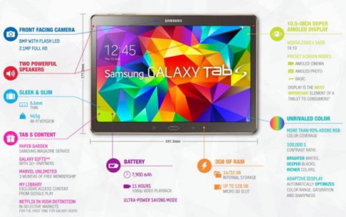 Samsung   Galaxy Tab S