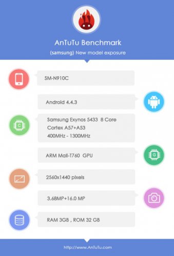 Полные спецификации версий Samsung Galaxy Note 4
