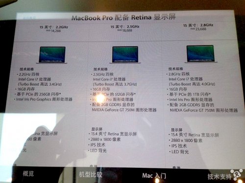      MacBook Pro Retina