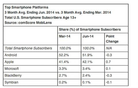  Windows Phone        Surface