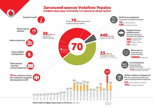  70    Vodafone    